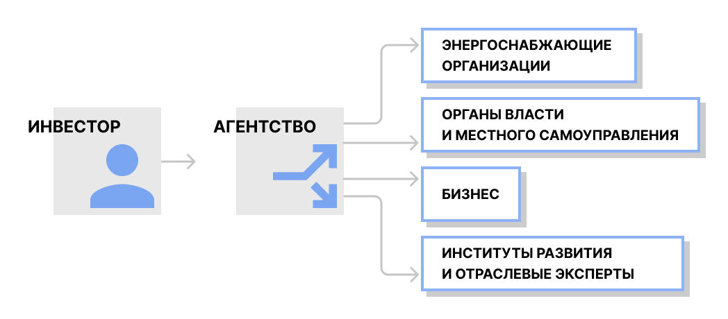 princip_odno_okno.jpg