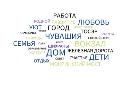 Опрос "Что у вас ассоциируется с Канашом?"